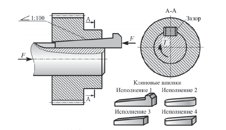 Различные варианты исполнения клиновой шпонки