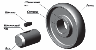 Шпоночное соединение