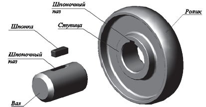 Шпоночное соединение