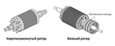 Типы роторов асинхронного двигателя