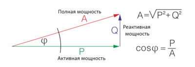 Треугольник мощностей и формула косинуса фи