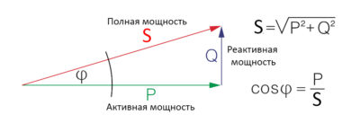 Треугольник мощностей