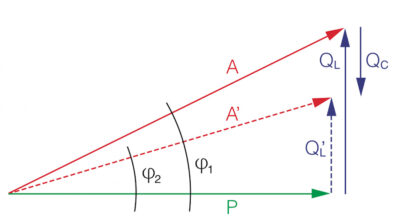 Векторная диаграмма компенсации реактивной мощности