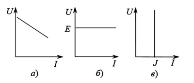 Внешние характеристики источников электрической энергии