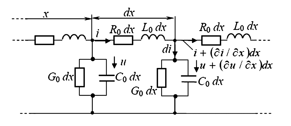 Схема замещения элементарного участка линии с распределенными параметрами