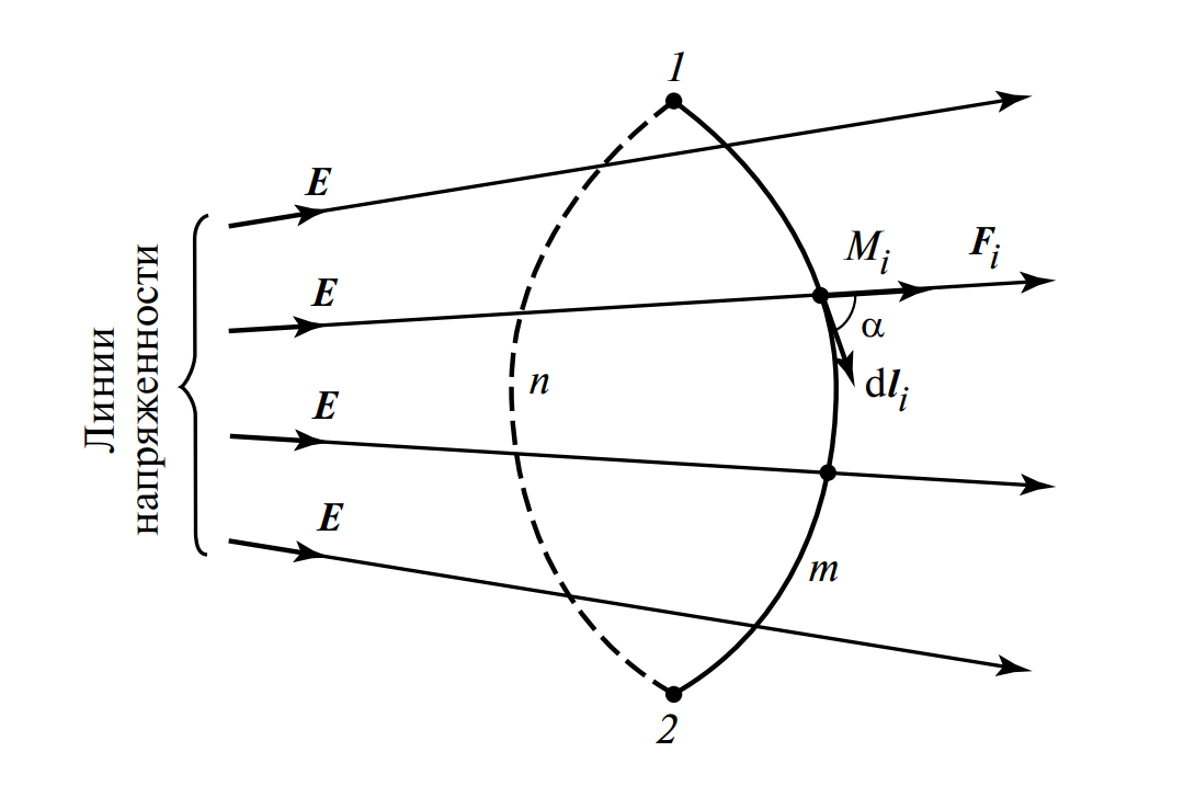 Схема перемещения заряда в электрическом поле
