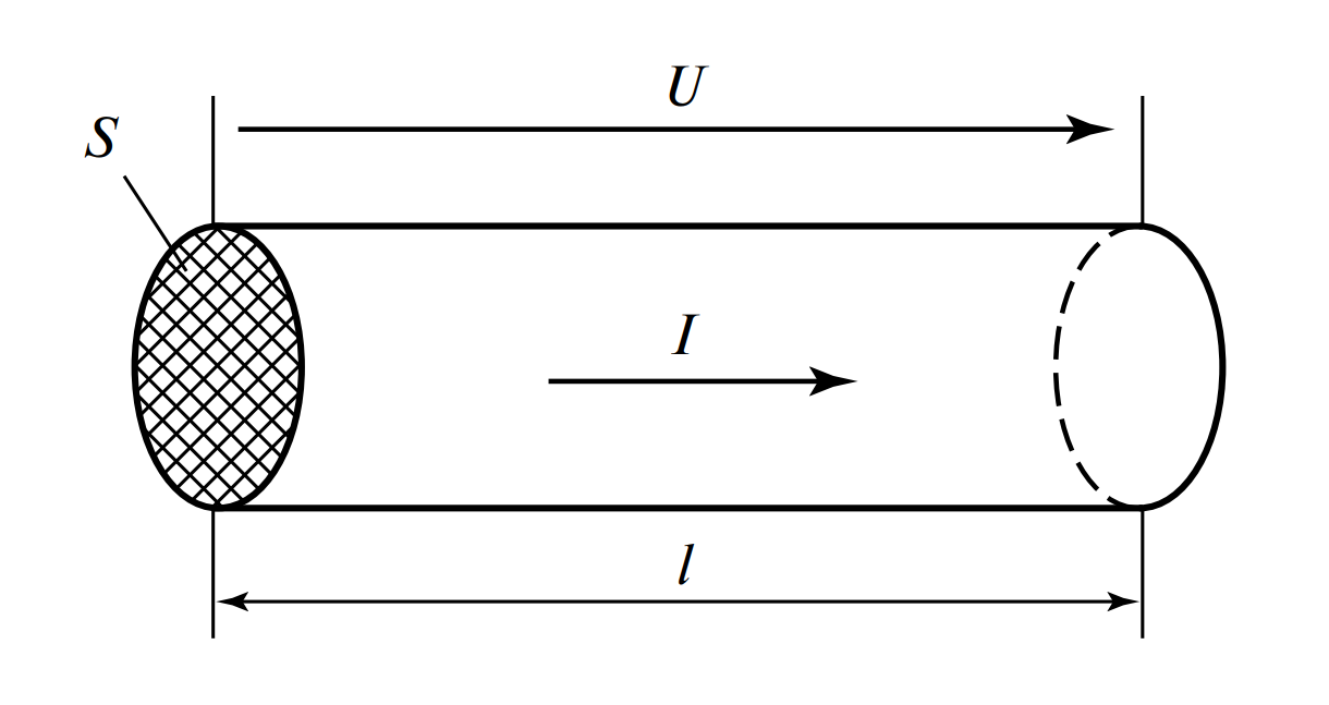 Участок проводника с током