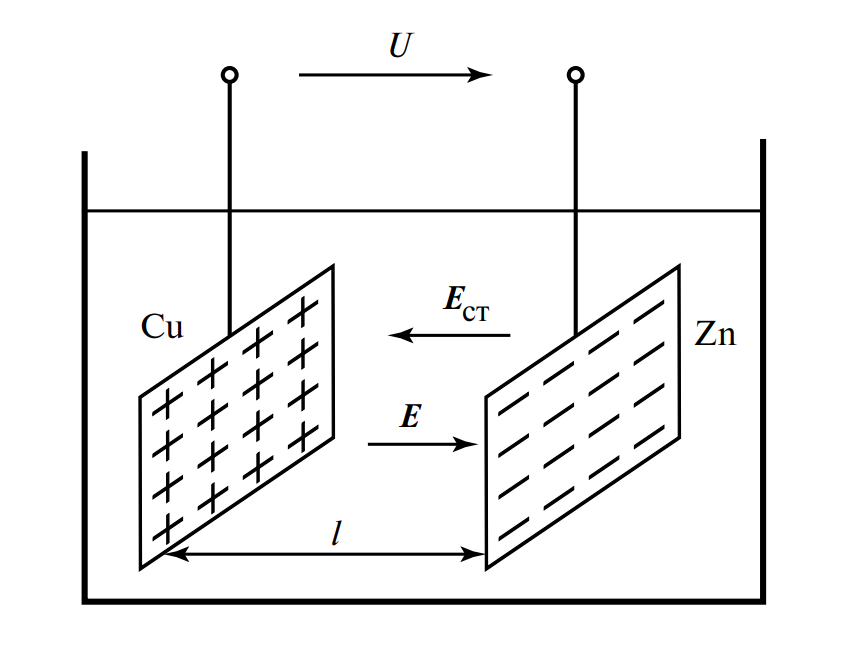 Схема гальванического источника ЭДС