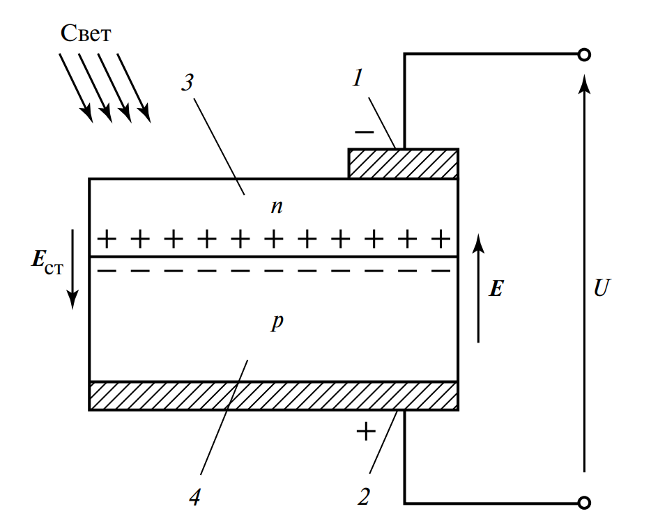 схема фотоэлектрического источника ЭДС