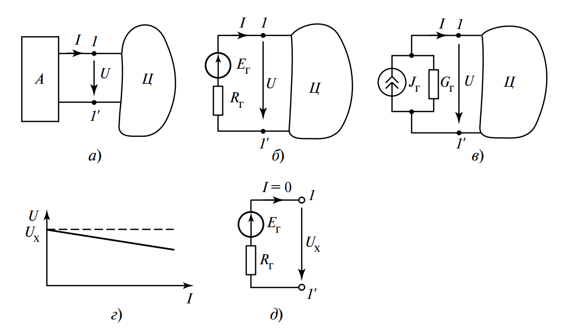 Эквивалентный генератор