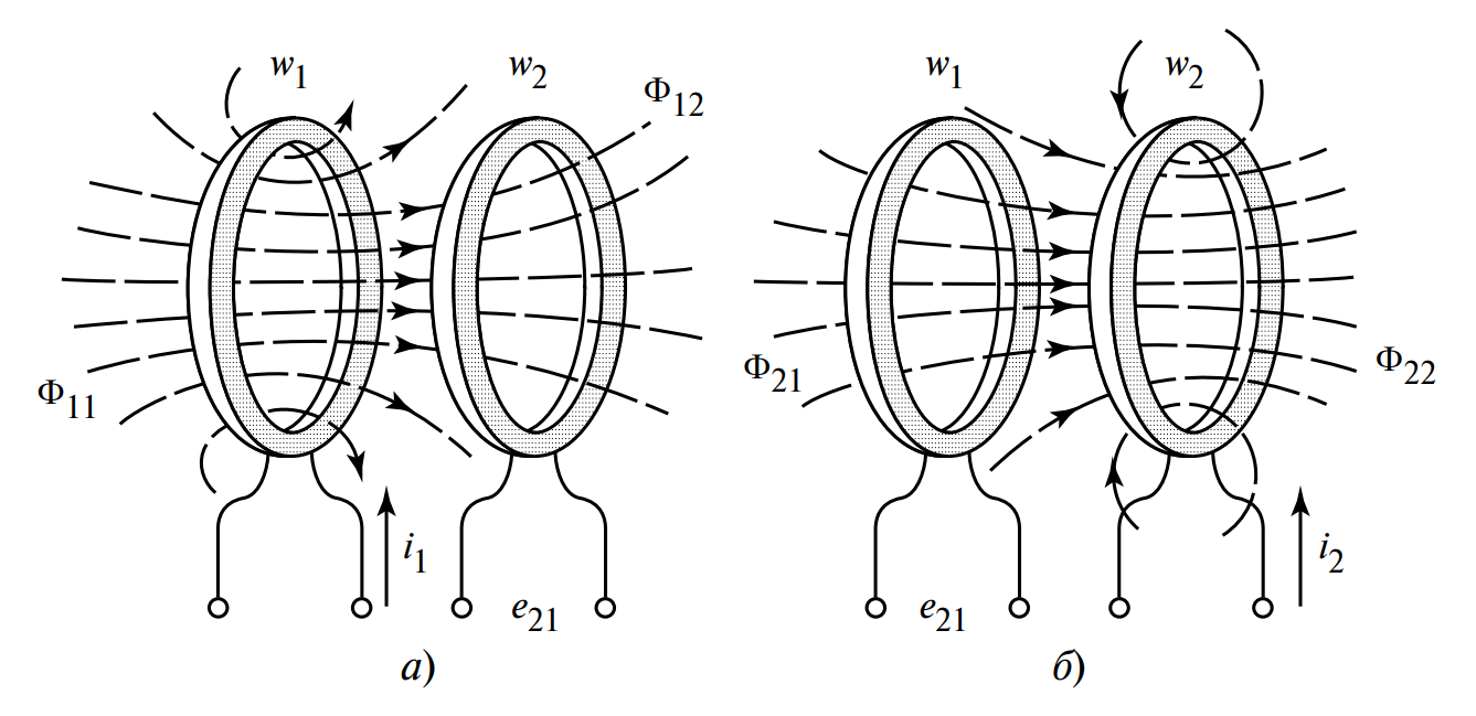 Магнитные потоки в индуктивно-связанных катушках
