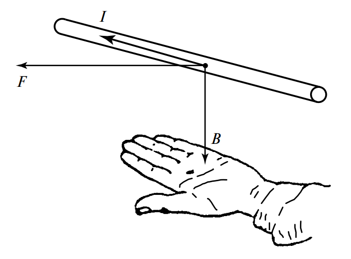 Определение направления силы Ампера с помощью правила левой руки