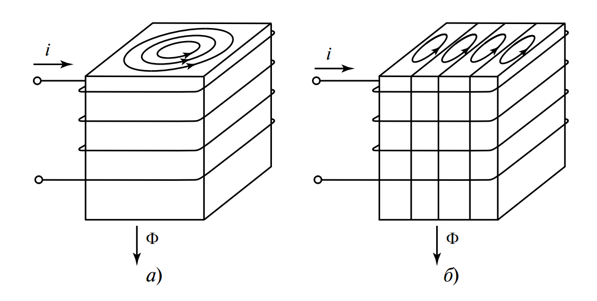 уменьшение вихревых токов в шихтованном сердечнике из изолированных пластин