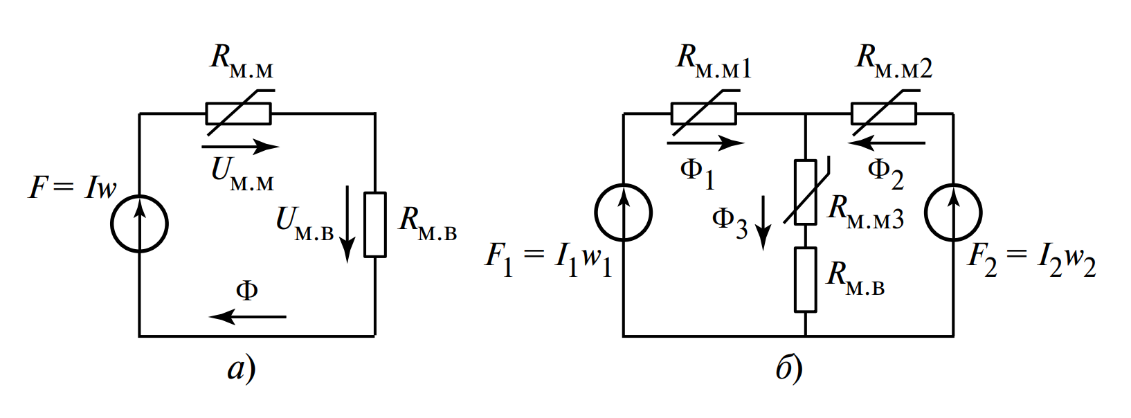Эквивалентные схемы магнитной цепи: для неразветвленной и для разветвленной
