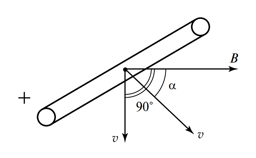 Векторная диаграмма, показывающая углы между скоростью и полем, а также случай перпендикулярного движения