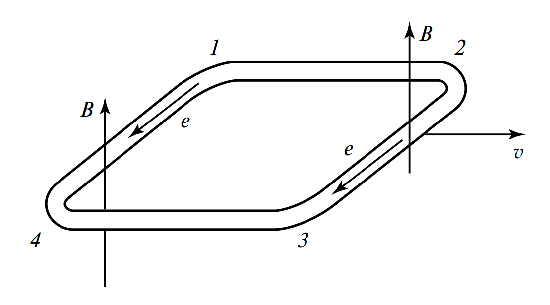 Прямоугольная рамка в магнитном поле и возникновение ЭДС