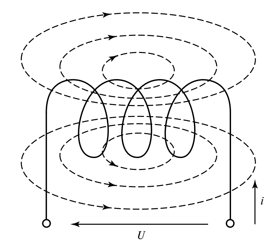 Катушка индуктивности с протекающим током и схематичным отображением магнитных силовых линий, замыкающихся вокруг витков