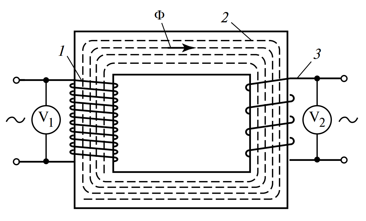схема двухобмоточного трансформатора с обозначением обмоток и сердечника
