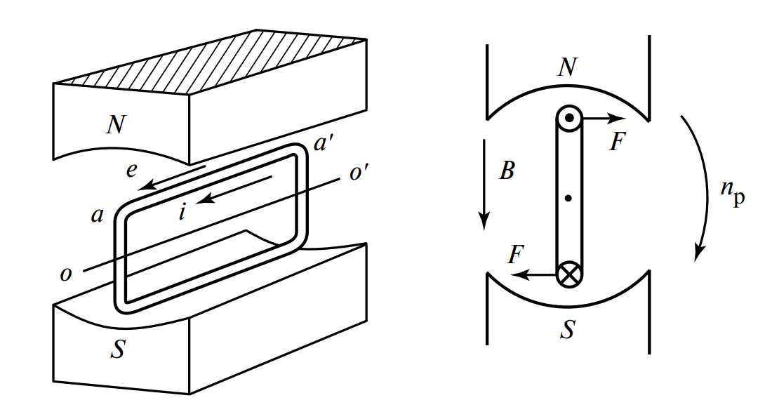 Принцип действия асинхронного двигателя (взаимодействие магнитного поля статора и тока ротора)