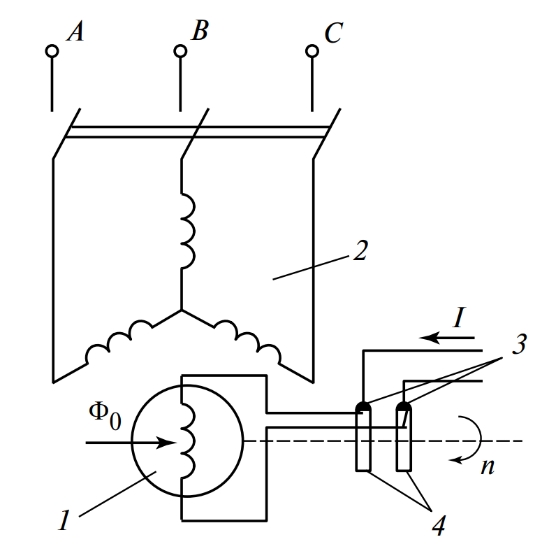 Принципиальная схема синхронного двигателя