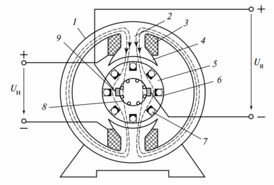 Устройство двигателя постоянного тока