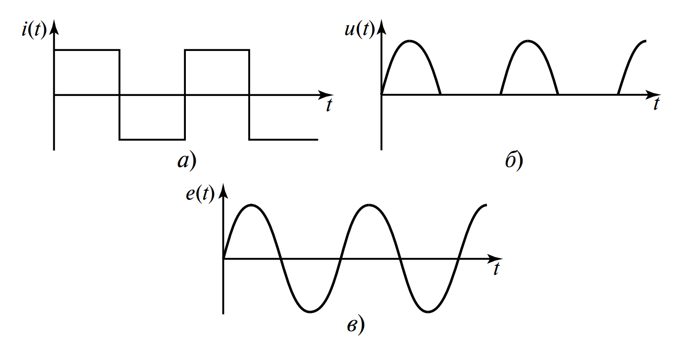 Графики мгновенных значений некоторых периодических токов: а) прямоугольный импульс, б) полупериоды, в) синусоидальная форма