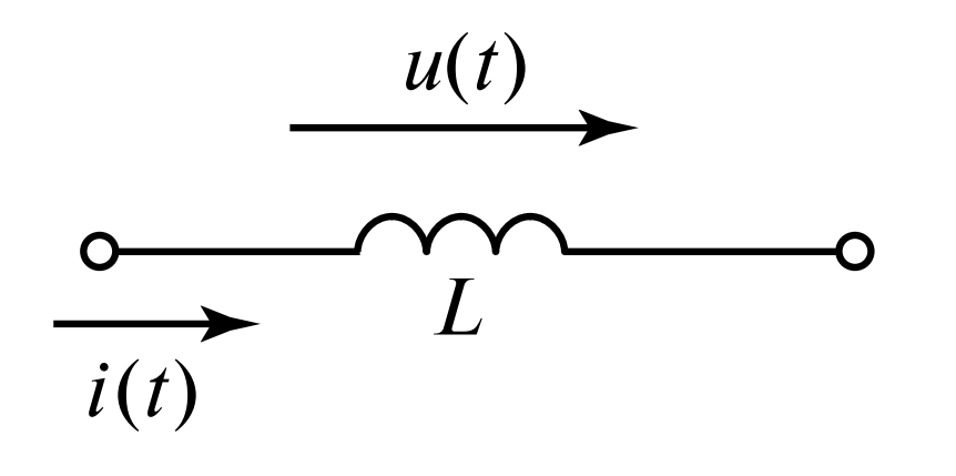 Идеальный индуктивный элемент