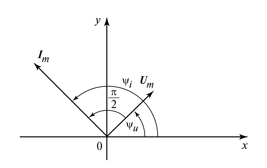 Векторная диаграмма напряжений и токов в емкости