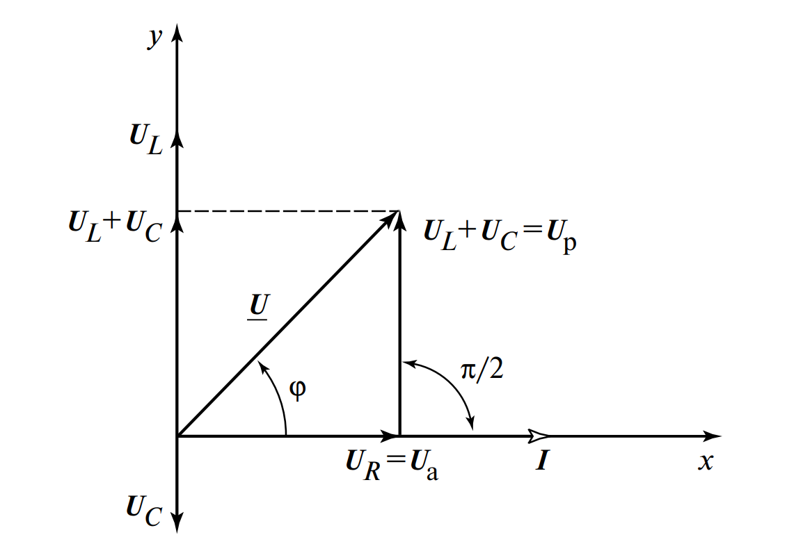 Векторная диаграмма последовательной RLC-цепи