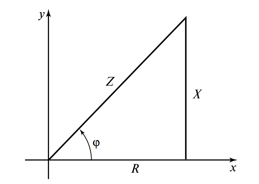 Image of Impedance triangle showing R, X, and Z