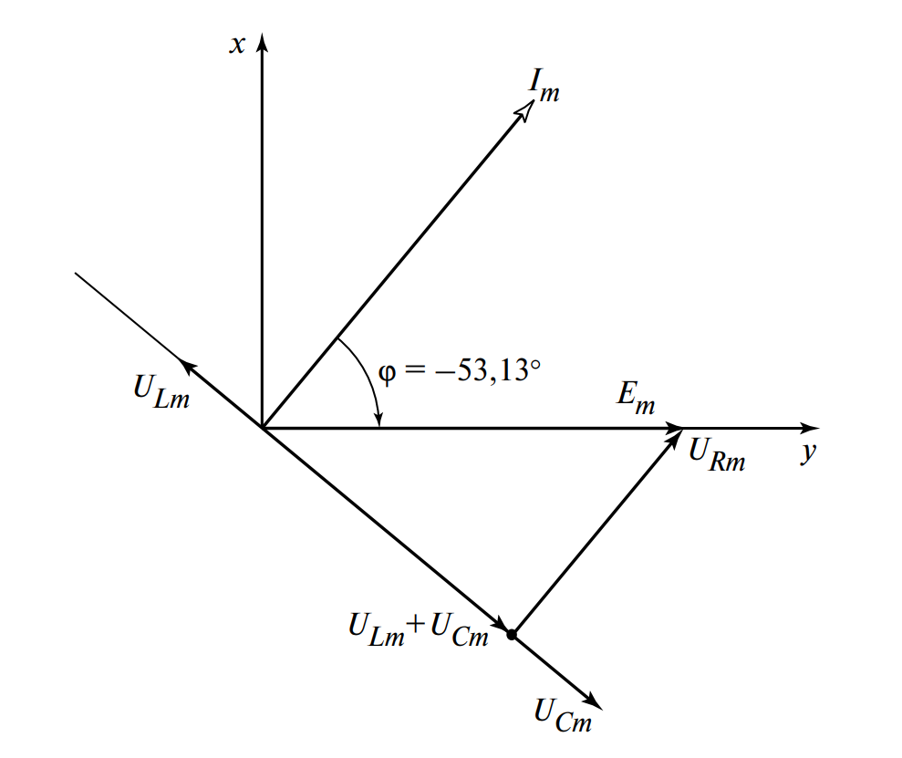 Векторная диаграмма для примера 1