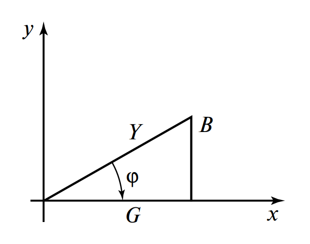 Треугольник проводимостей