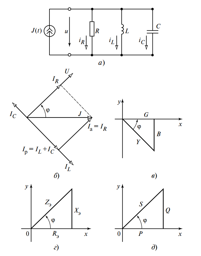 Image of calculation scheme, current triangle, conductance triangle, resistance triangle, power triangle