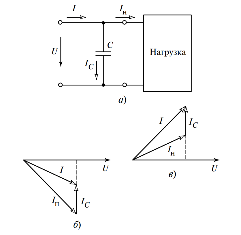 Схема для определения характера нагрузки (а) и ее векторные диаграммы при индуктивном (б) и емкостном (в) характерах нагрузки