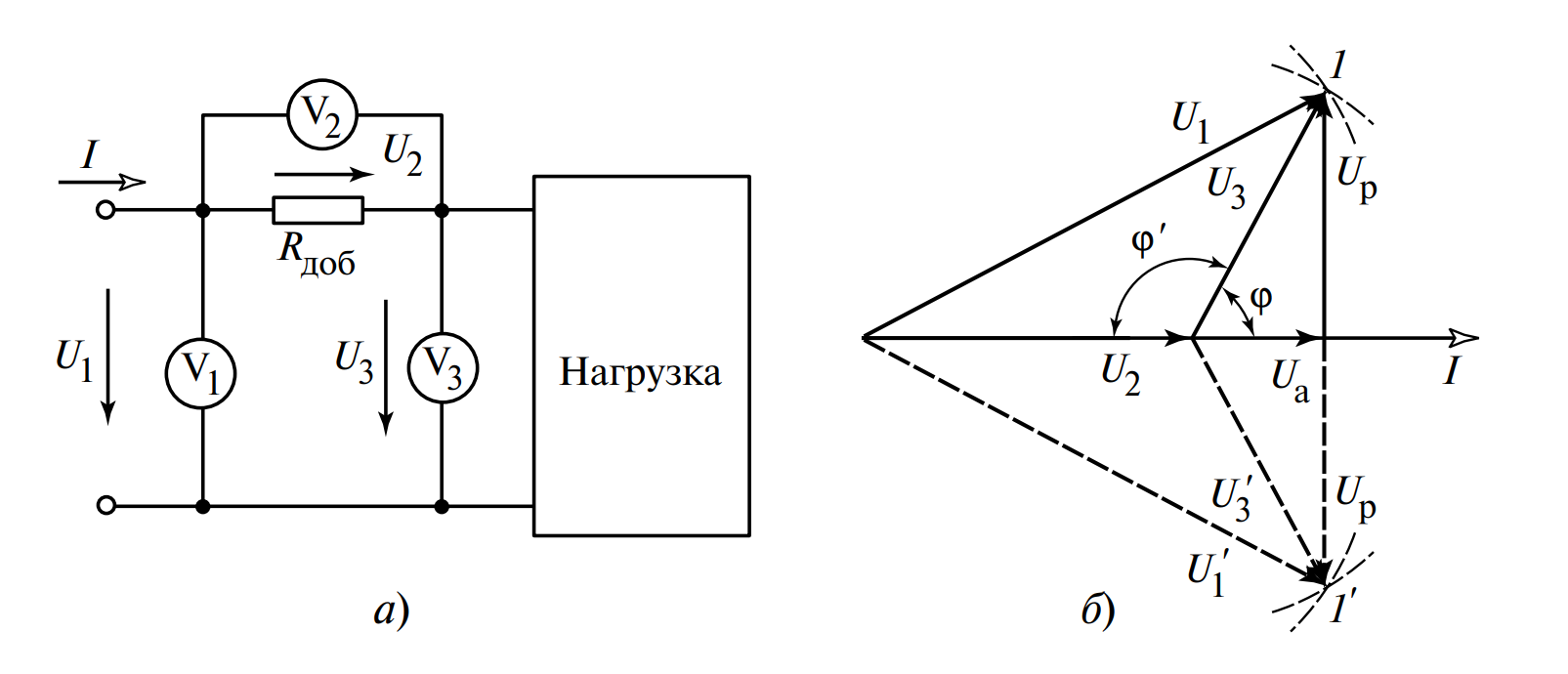Измерение сопротивления нагрузки методом трех вольтметров: а — схема измерения; б — векторная диаграмма