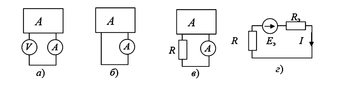 Преобразование схемы: а — опыт холостого хода; б — опыт короткого замыкания; в — рабочий режим; г — расчетная эквивалентная схема.