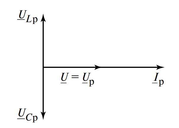 Векторная диаграмма при резонансе напряжений
