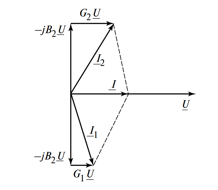 Векторная диаграмма при резонансе токов