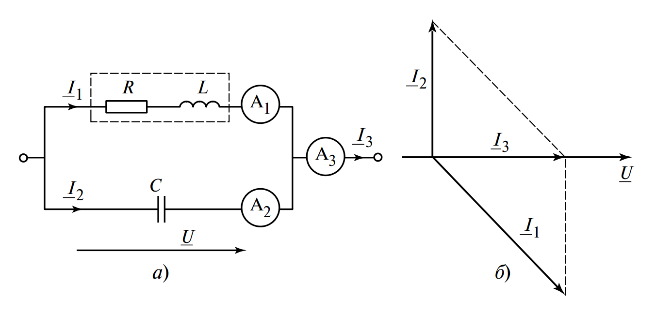 Схема: цепи с амперметрами и векторная диаграмма токов