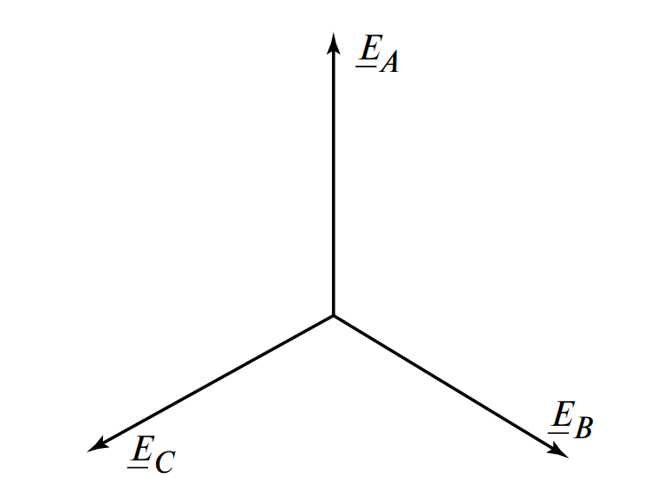 Векторная диаграмма симметричной системы ЭДС