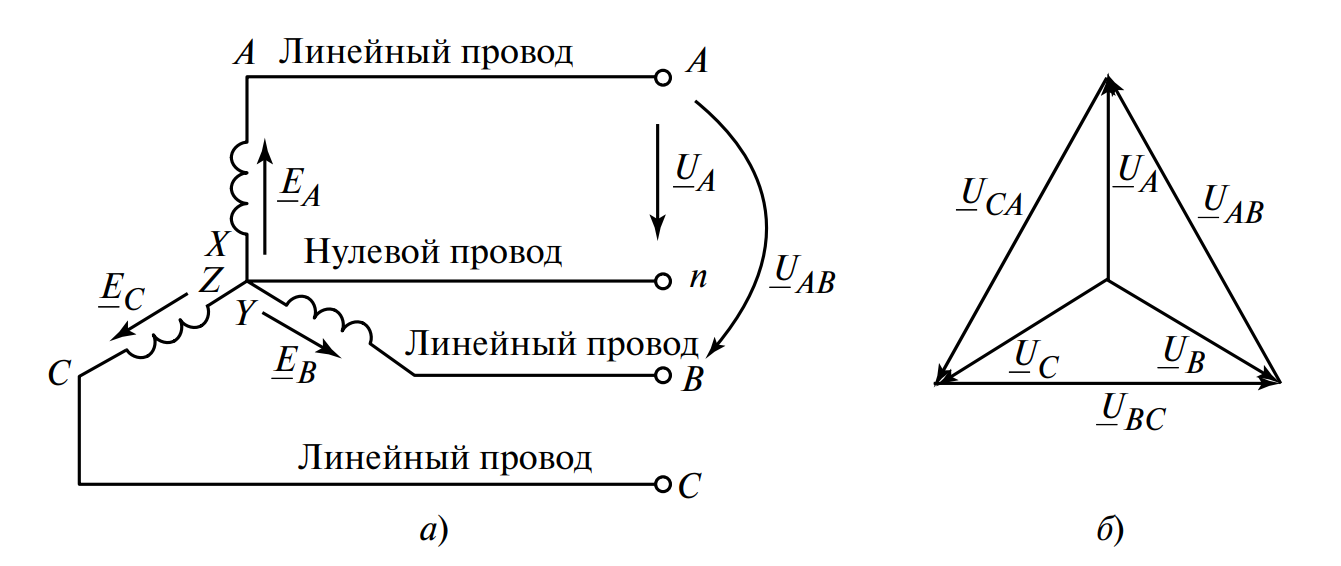 Соединение обмоток генератора звездой