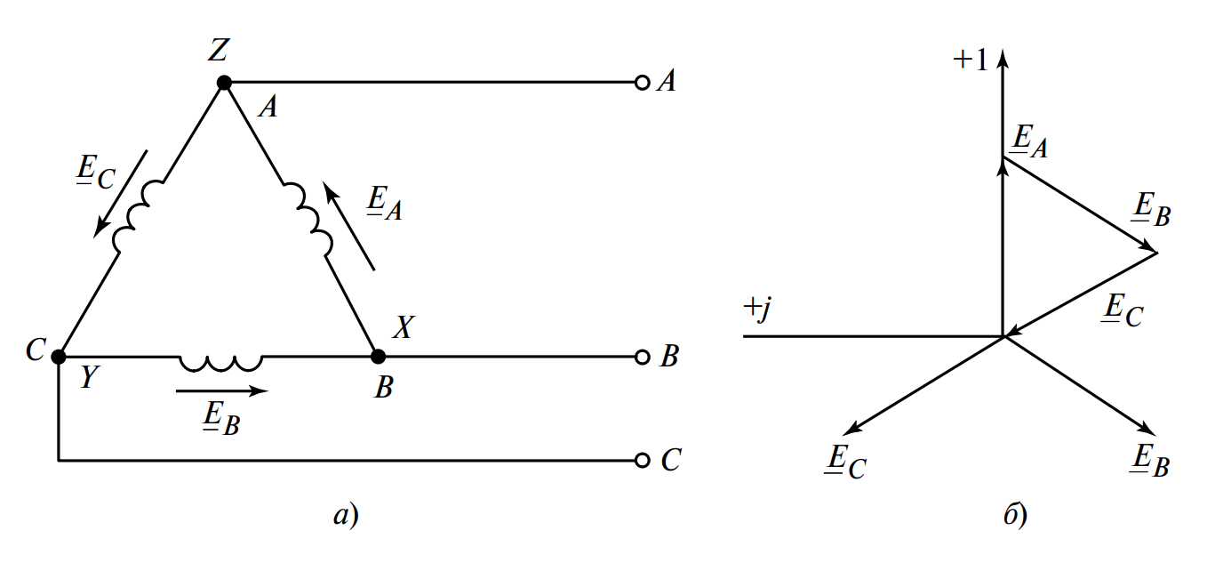Соединение обмоток генератора треугольником
