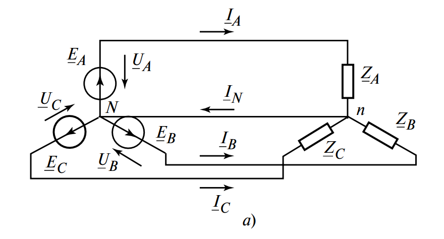 Схема четырехпроводной системы с несимметричной нагрузкой