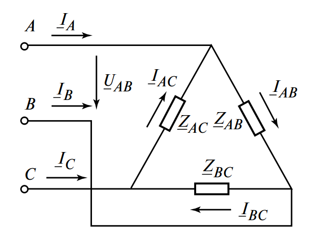 схемы соединения нагрузки треугольником: три сопротивления ZAB, ZBC, ZCA соединены последовательно в замкнутый контур, к вершинам подведены линейные провода A, B, C