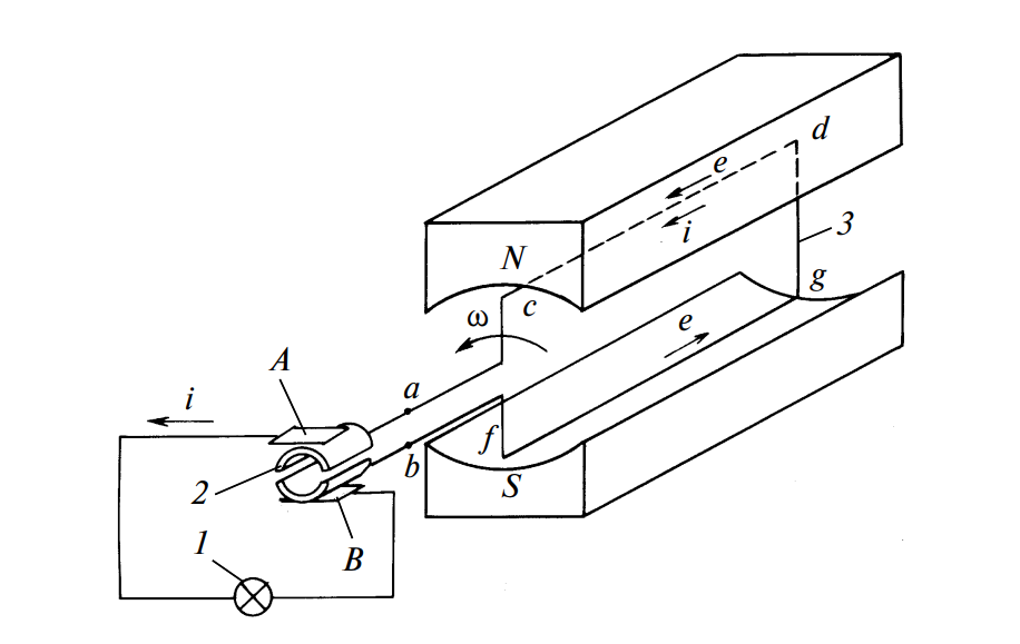 Принцип работы генератора постоянного тока: рамка в магнитном поле, разрезные кольца коллектора и щетки