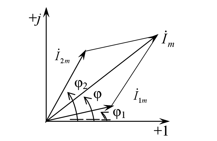 Суммирование векторов на комплексной плоскости