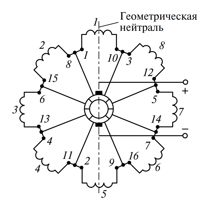 схема намотки петлевой обмотки якоря