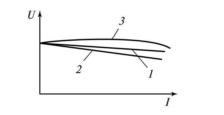 Внешние характеристики генераторов постоянного тока