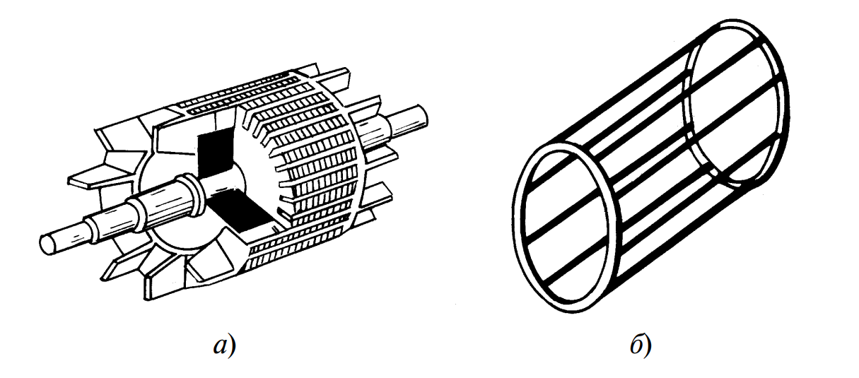 ротор: слева ротор на валу, справа схема "беличьей клетки"