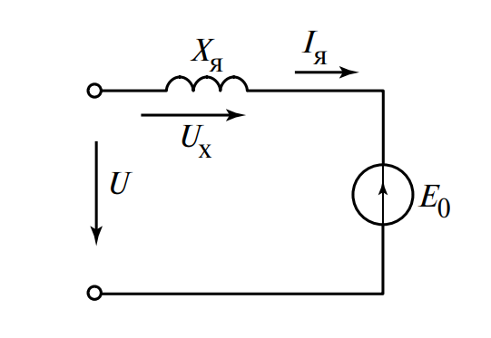 V-образные характеристики синхронного двигателя